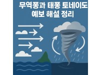 무역풍과 태풍 토네이도 이미지