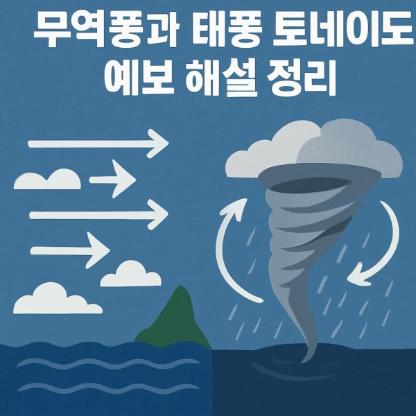 무역풍과 태풍 토네이도 이미지