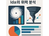 역대 강력 태풍과 토네이도